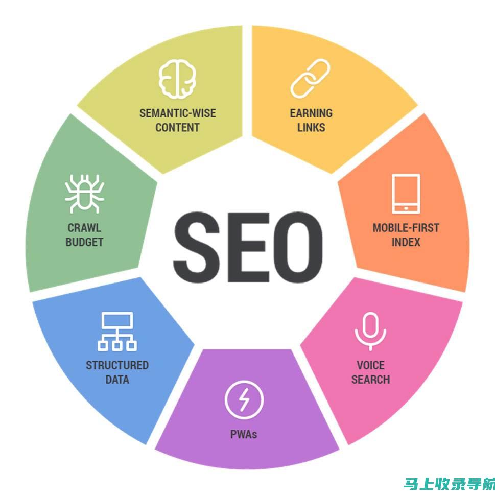 SEO优化新手起步教程：基础概念与实战技巧